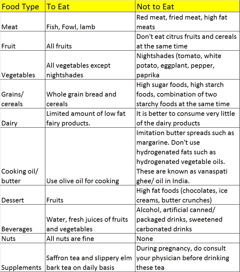 Psoriasis Diet Chart Ponasa